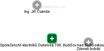 Společenství vlastníků Dukelská 706, Budišov nad Budišovkou - náhled vizuálního zobrazení vztahů obchodního rejstříku