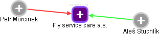 Fly service care a.s. - náhled vizuálního zobrazení vztahů obchodního rejstříku