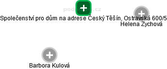 Společenství pro dům na adrese Český Těšín, Ostravská 600/5 - náhled vizuálního zobrazení vztahů obchodního rejstříku