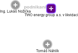 TWO energy group a.s. v likvidaci - náhled vizuálního zobrazení vztahů obchodního rejstříku