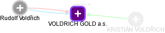 VOLDRICH GOLD a.s. - náhled vizuálního zobrazení vztahů obchodního rejstříku