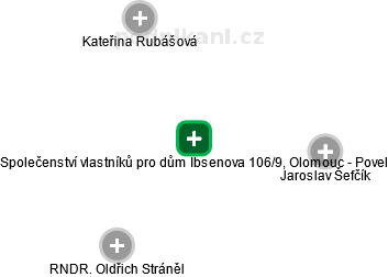 Společenství vlastníků pro dům Ibsenova 106/9, Olomouc - Povel - náhled vizuálního zobrazení vztahů obchodního rejstříku