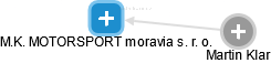 M.K. MOTORSPORT moravia s. r. o. - náhled vizuálního zobrazení vztahů obchodního rejstříku