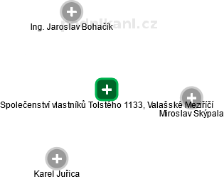 Společenství vlastníků Tolstého 1133, Valašské Meziříčí - náhled vizuálního zobrazení vztahů obchodního rejstříku