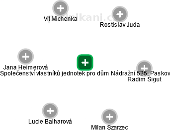 Společenství vlastníků jednotek pro dům Nádražní 525, Paskov - náhled vizuálního zobrazení vztahů obchodního rejstříku