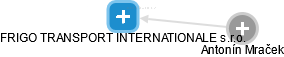 FRIGO TRANSPORT INTERNATIONALE s.r.o. - náhled vizuálního zobrazení vztahů obchodního rejstříku