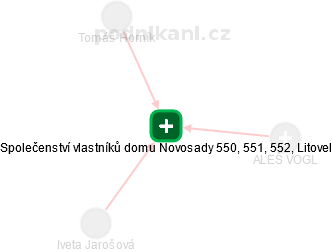 Společenství vlastníků domu Novosady 550, 551, 552, Litovel - náhled vizuálního zobrazení vztahů obchodního rejstříku