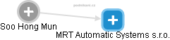 MRT Automatic Systems s.r.o. - náhled vizuálního zobrazení vztahů obchodního rejstříku