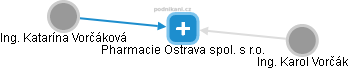 Pharmacie Ostrava spol. s r.o. - náhled vizuálního zobrazení vztahů obchodního rejstříku