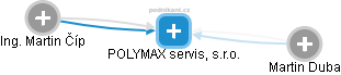 POLYMAX servis, s.r.o. - náhled vizuálního zobrazení vztahů obchodního rejstříku