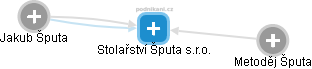 Stolařství Šputa s.r.o. - náhled vizuálního zobrazení vztahů obchodního rejstříku