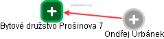 Bytové družstvo Prošinova 7 - náhled vizuálního zobrazení vztahů obchodního rejstříku