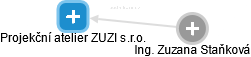 Projekční atelier ZUZI s.r.o. - náhled vizuálního zobrazení vztahů obchodního rejstříku