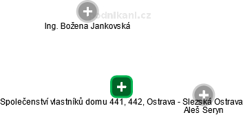 Společenství vlastníků domu 441, 442, Ostrava - Slezská Ostrava - náhled vizuálního zobrazení vztahů obchodního rejstříku