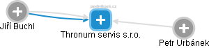 Thronum servis s.r.o. - náhled vizuálního zobrazení vztahů obchodního rejstříku