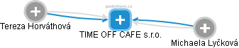 TIME OFF CAFE s.r.o. - náhled vizuálního zobrazení vztahů obchodního rejstříku