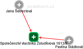 Společenství vlastníků Žoluděvova 1813/9 - náhled vizuálního zobrazení vztahů obchodního rejstříku