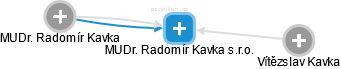 MUDr. Radomír Kavka s.r.o. - náhled vizuálního zobrazení vztahů obchodního rejstříku