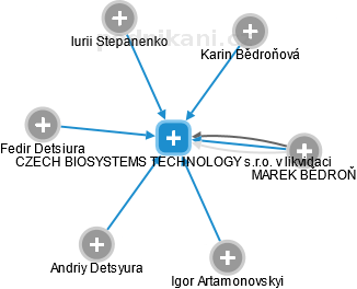 CZECH BIOSYSTEMS TECHNOLOGY s.r.o. 