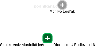 Společenství vlastníků jednotek Olomouc, U Podjezdu 16 - náhled vizuálního zobrazení vztahů obchodního rejstříku