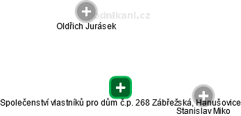 Společenství vlastníků pro dům č.p. 268 Zábřežská, Hanušovice - náhled vizuálního zobrazení vztahů obchodního rejstříku