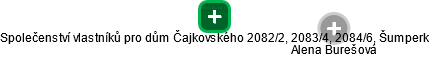 Společenství vlastníků pro dům Čajkovského 2082/2, 2083/4, 2084/6, Šumperk - náhled vizuálního zobrazení vztahů obchodního rejstříku