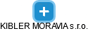 KIBLER MORAVIA s.r.o. - náhled vizuálního zobrazení vztahů obchodního rejstříku