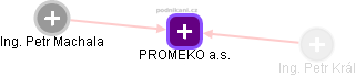 PROMEKO a.s. - náhled vizuálního zobrazení vztahů obchodního rejstříku