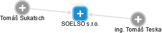 SOELSO s.r.o. - náhled vizuálního zobrazení vztahů obchodního rejstříku