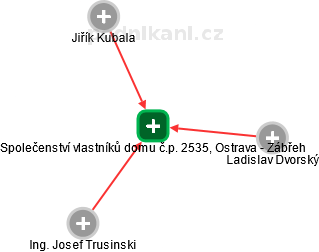 Společenství vlastníků domu č.p. 2535, Ostrava - Zábřeh - náhled vizuálního zobrazení vztahů obchodního rejstříku