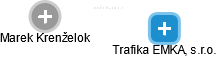 Trafika EMKA, s.r.o. - náhled vizuálního zobrazení vztahů obchodního rejstříku