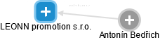 LEONN promotion s.r.o. - náhled vizuálního zobrazení vztahů obchodního rejstříku