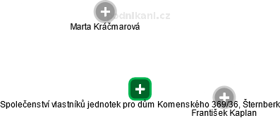 Společenství vlastníků jednotek pro dům Komenského 369/36, Šternberk - náhled vizuálního zobrazení vztahů obchodního rejstříku