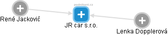 JR car s.r.o. - náhled vizuálního zobrazení vztahů obchodního rejstříku