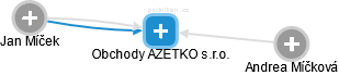 Obchody AZETKO s.r.o. - náhled vizuálního zobrazení vztahů obchodního rejstříku