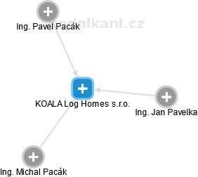 KOALA Log Homes s.r.o. - náhled vizuálního zobrazení vztahů obchodního rejstříku