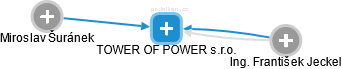 TOWER OF POWER s.r.o. - náhled vizuálního zobrazení vztahů obchodního rejstříku