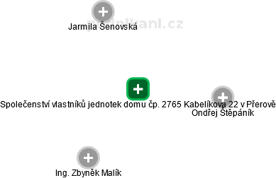 Společenství vlastníků jednotek domu čp. 2765 Kabelíkova 22 v Přerově - náhled vizuálního zobrazení vztahů obchodního rejstříku