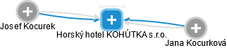 Horský hotel KOHÚTKA s.r.o. - náhled vizuálního zobrazení vztahů obchodního rejstříku