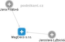 MagDeco s.r.o. - náhled vizuálního zobrazení vztahů obchodního rejstříku