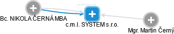 c.m.l. SYSTEM s.r.o. - náhled vizuálního zobrazení vztahů obchodního rejstříku