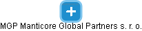 MGP Manticore Global Partners s. r. o. - náhled vizuálního zobrazení vztahů obchodního rejstříku