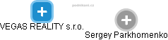 VEGAS REALITY s.r.o. - náhled vizuálního zobrazení vztahů obchodního rejstříku