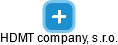HDMT company, s.r.o. - náhled vizuálního zobrazení vztahů obchodního rejstříku