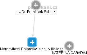 Nemovitosti Polanský, s.r.o., v likvidaci - náhled vizuálního zobrazení vztahů obchodního rejstříku