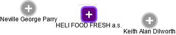 HELI FOOD FRESH a.s. - náhled vizuálního zobrazení vztahů obchodního rejstříku