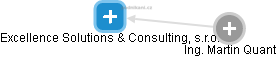 Excellence Solutions & Consulting, s.r.o. - náhled vizuálního zobrazení vztahů obchodního rejstříku