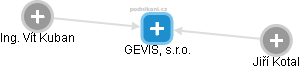 GEVIS, s.r.o. - náhled vizuálního zobrazení vztahů obchodního rejstříku