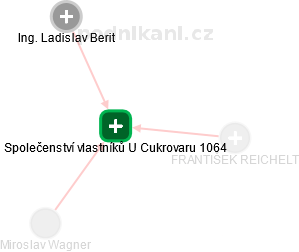 Společenství vlastníků U Cukrovaru 1064 - náhled vizuálního zobrazení vztahů obchodního rejstříku
