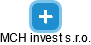 MCH invest s.r.o. - náhled vizuálního zobrazení vztahů obchodního rejstříku